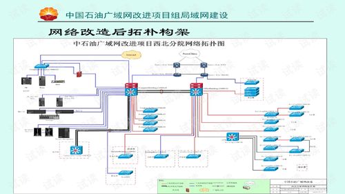 中石油系統運行維護培訓文檔 塔里木油田運營及維護指南