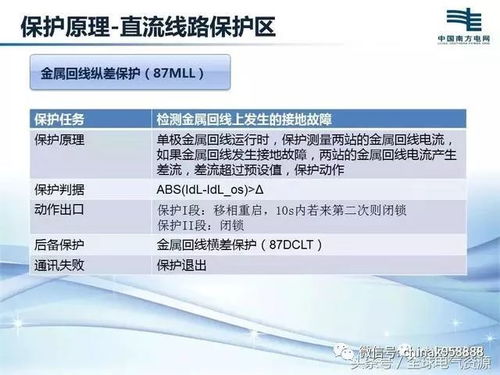 中國工控直流保護原理及運行維護要求
