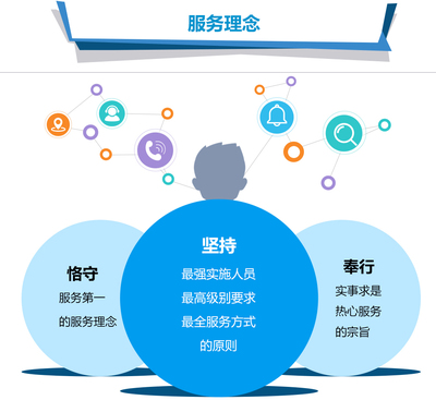 后期運(yùn)營(yíng)維護(hù) 構(gòu)建持久軟件生命的基石