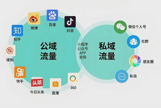 美容院公私域運營引流秘籍 告別沒流量煩惱，打造持續增長的客戶池