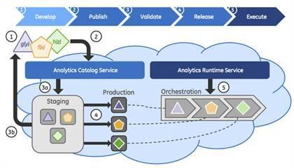 工業(yè)物聯(lián)網(wǎng)之戰(zhàn) 運(yùn)營(yíng)與維護(hù)領(lǐng)域的巨頭爭(zhēng)霸