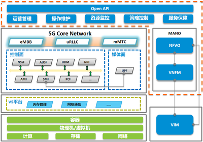 關(guān)于我們 運(yùn)營(yíng)與維護(hù)的核心理念與實(shí)踐