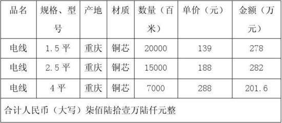 合同模板大全_五金、交電、家電、化工產品購銷合同